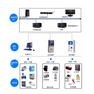 趕走“疫”情之后，物聯網智能水電表行業迎來小爆發 服務
