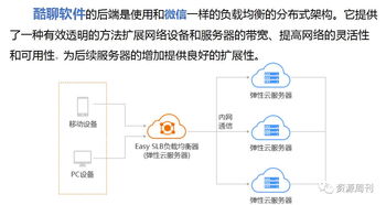 宇飛來酷聊量子云研發(fā)中心 前沿科技與創(chuàng)新咨詢平臺