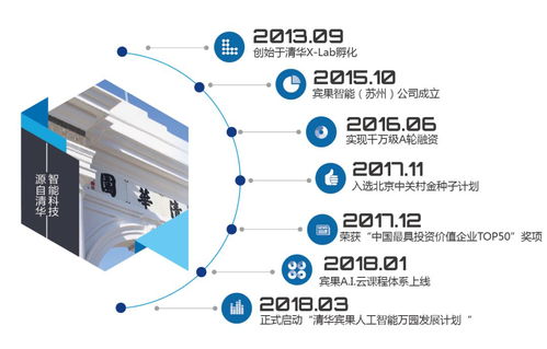Bingo智慧課堂 用前沿科技點(diǎn)亮幼兒教育新未來