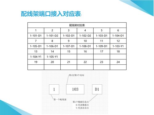 計(jì)算機(jī)網(wǎng)絡(luò)工程施工 從規(guī)劃布線到性能優(yōu)化的前沿實(shí)踐